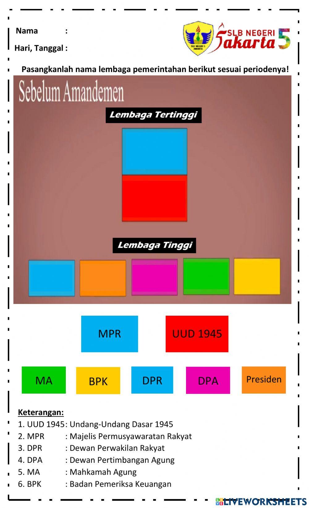 Lembaga Pemerintahan sebelum Amandemen