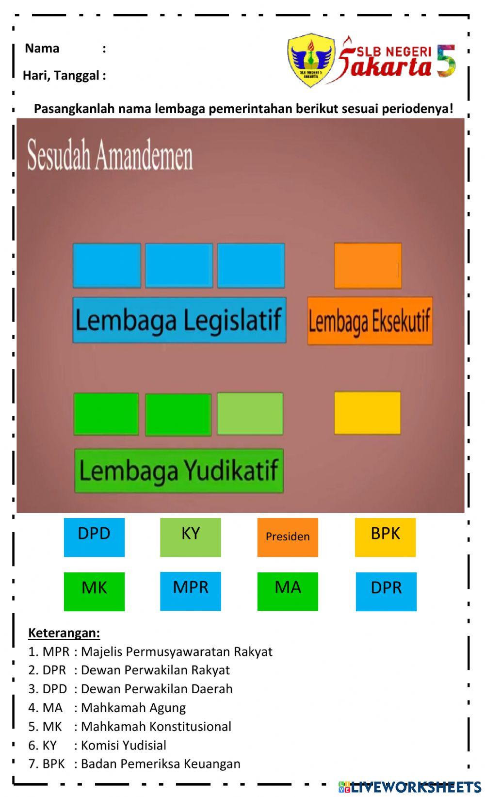 Lembaga Pemerintahan sesudah Amandemen
