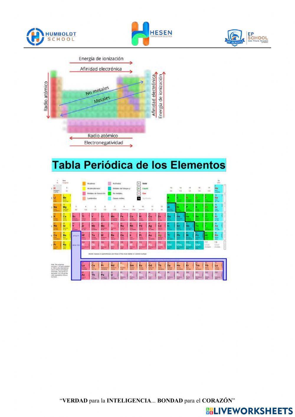 Propiedades de la tabla periódica
