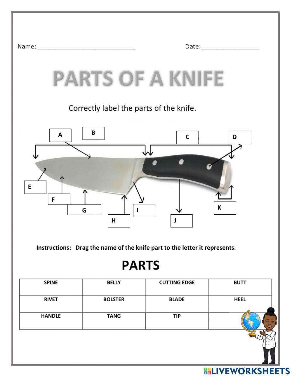 Parts of a Knife