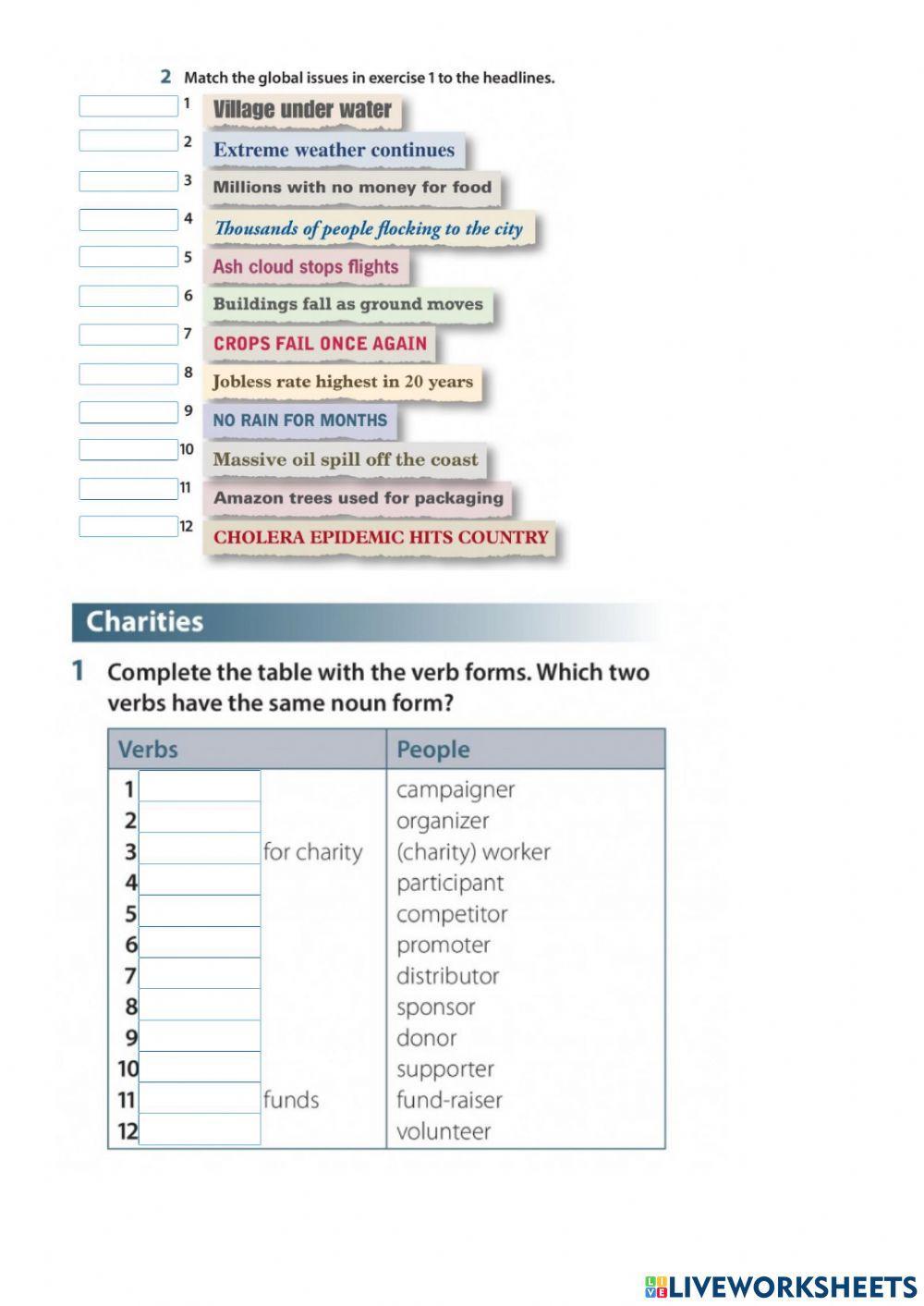 Vocabulary. Global issues and charity