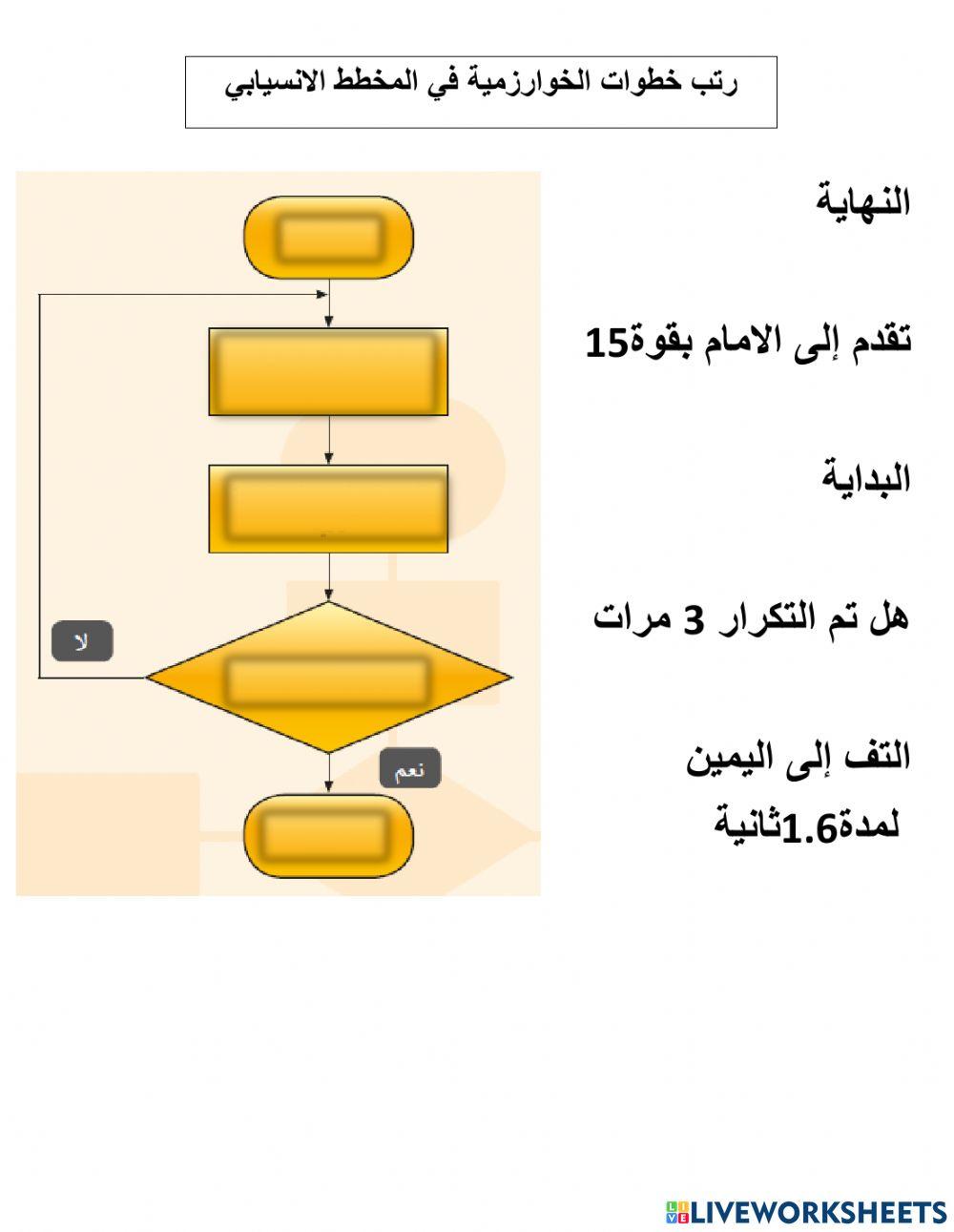 الصف الخامس - الحوسبة وتكنولوجيا المعلومات