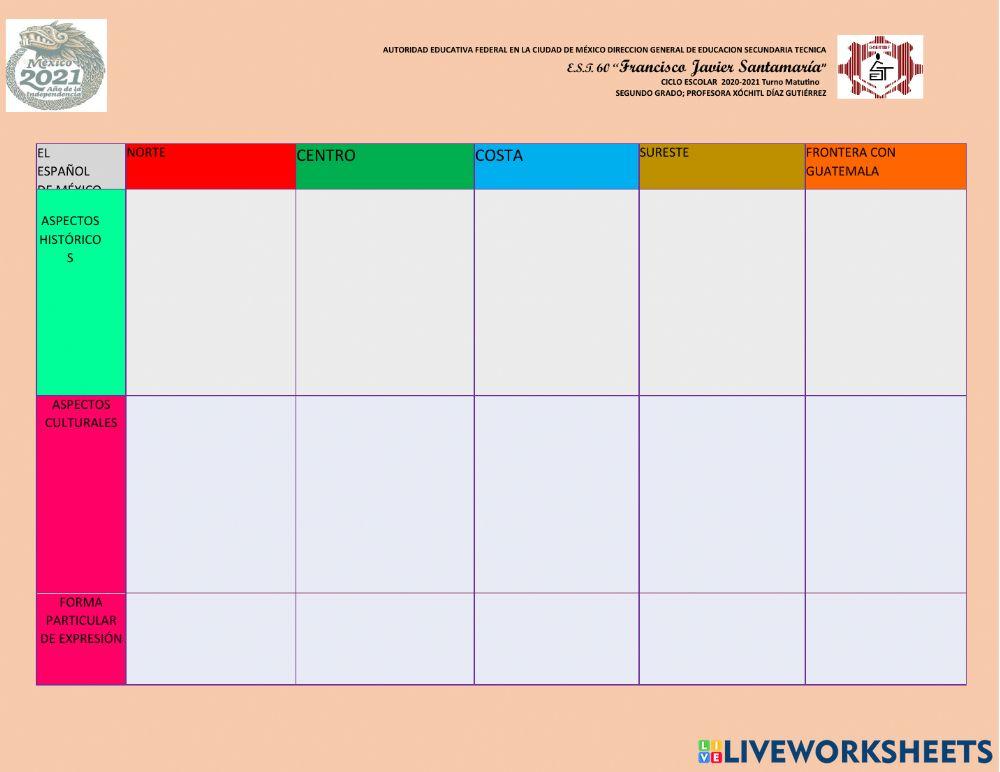 Reforzamiento cómo es el español en méxico