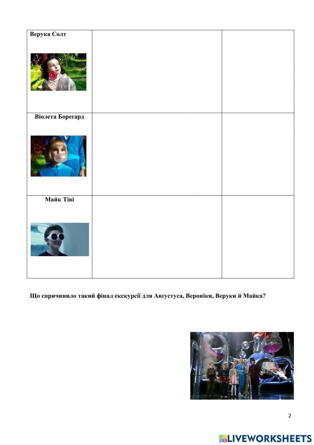 Роальд Дал -Чарлі і шоколадна фабрика-