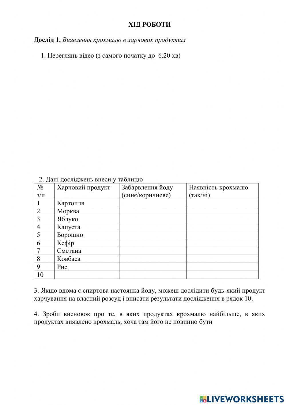 Виявлення органічних сполук в харчових продуктах