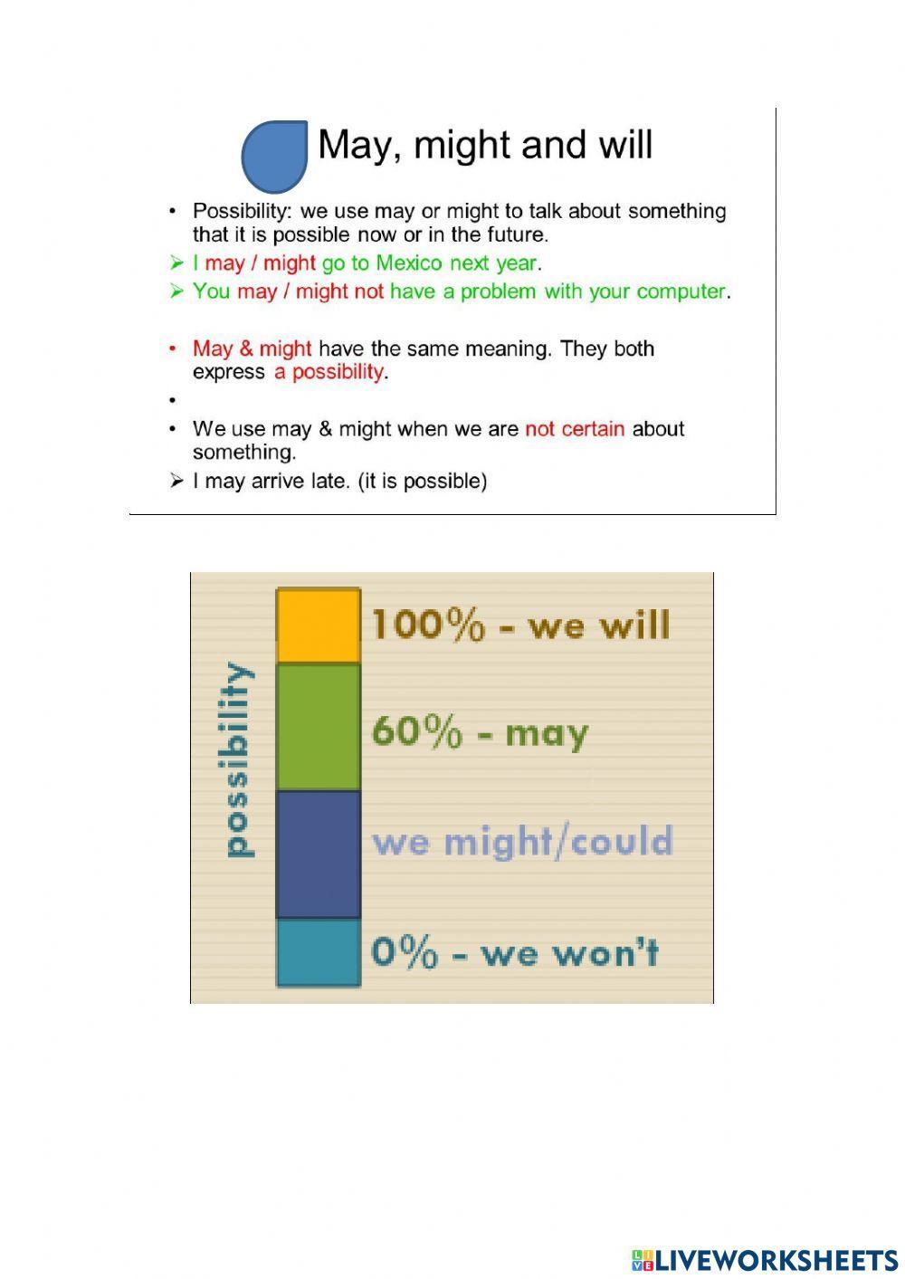 Possibility will - won-t - might