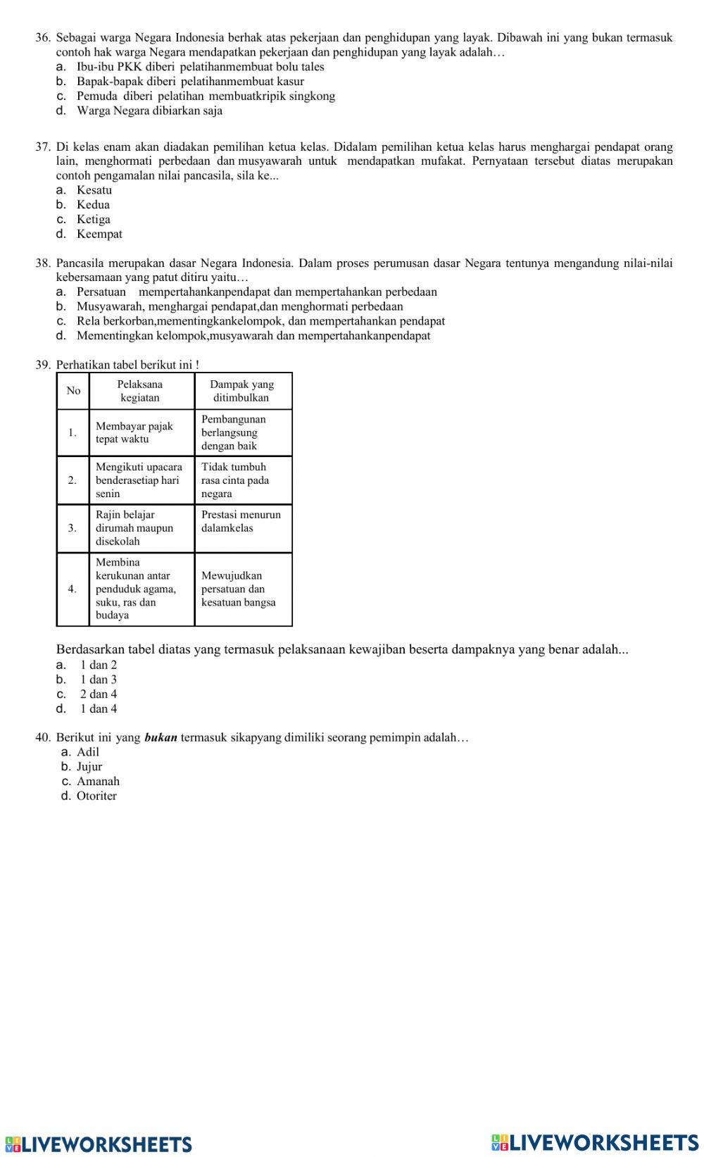 Penilaian Akhir Tahun (PAT) PKN
