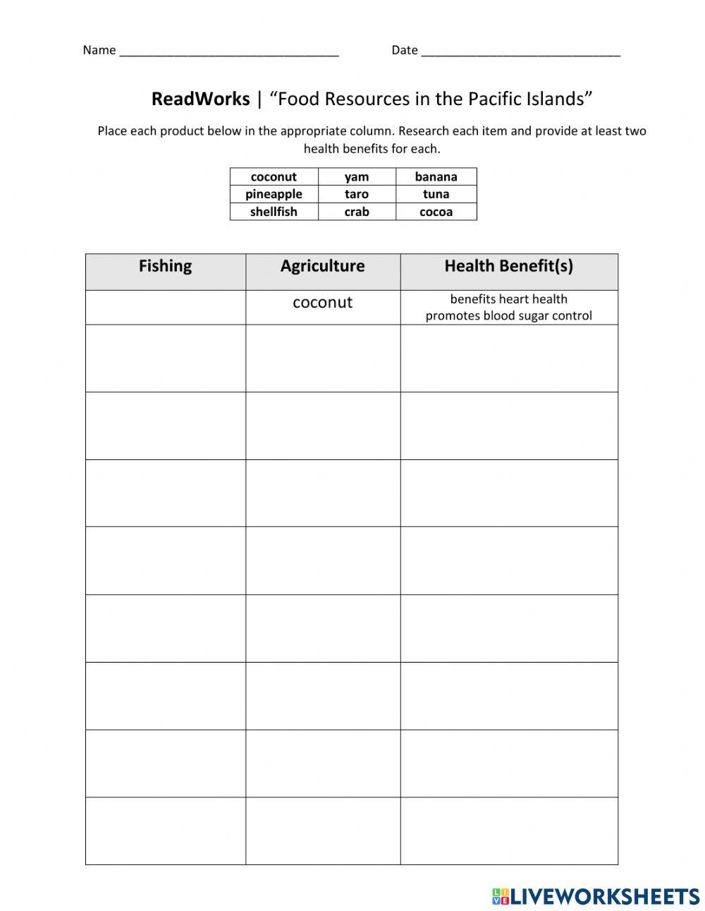 Food Resources in the Pacific Islands