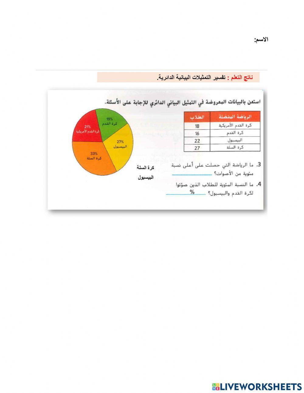 التمثيل البياني الدائري