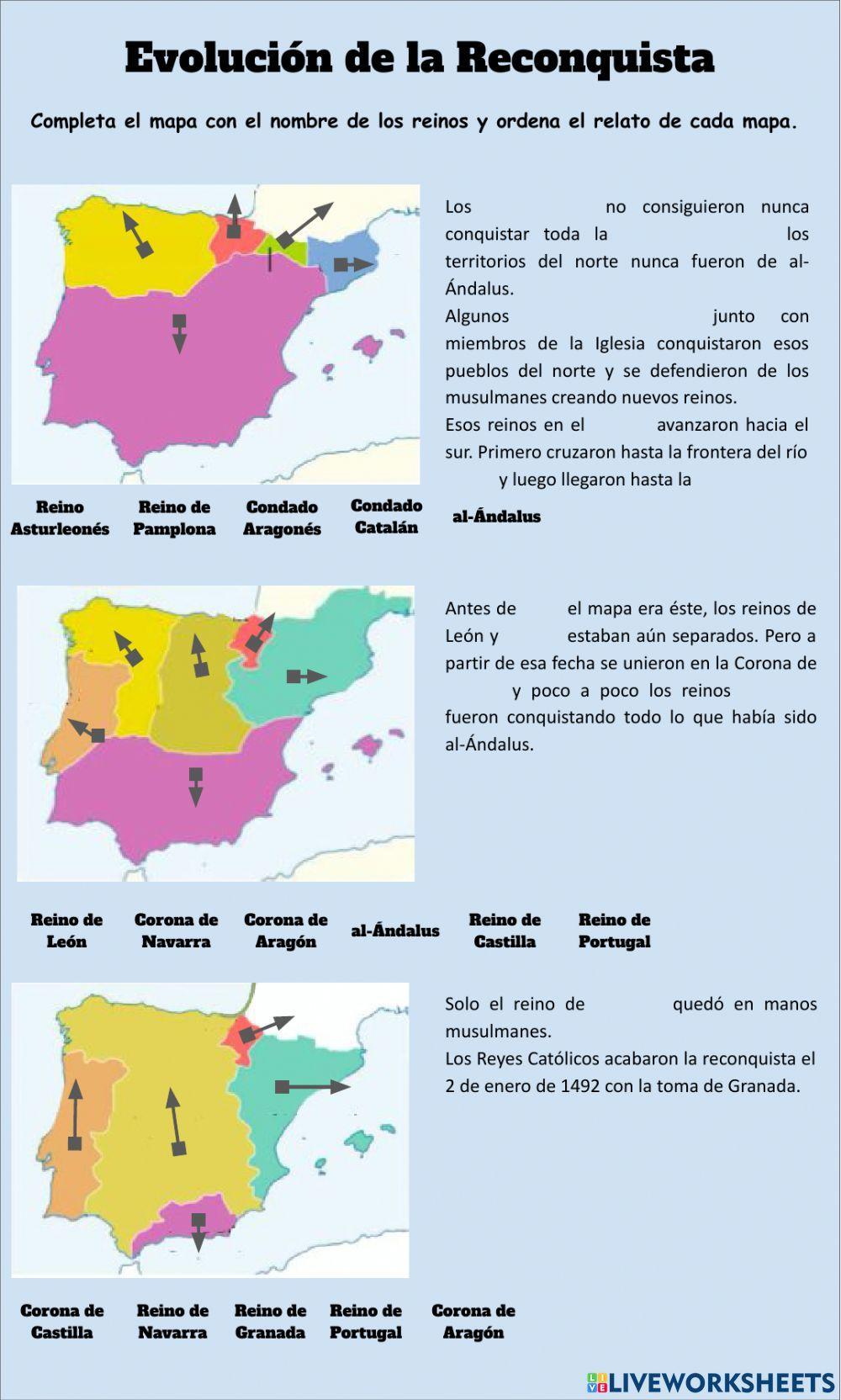 Evolución de la Reconquista Evolución de la Reconquista