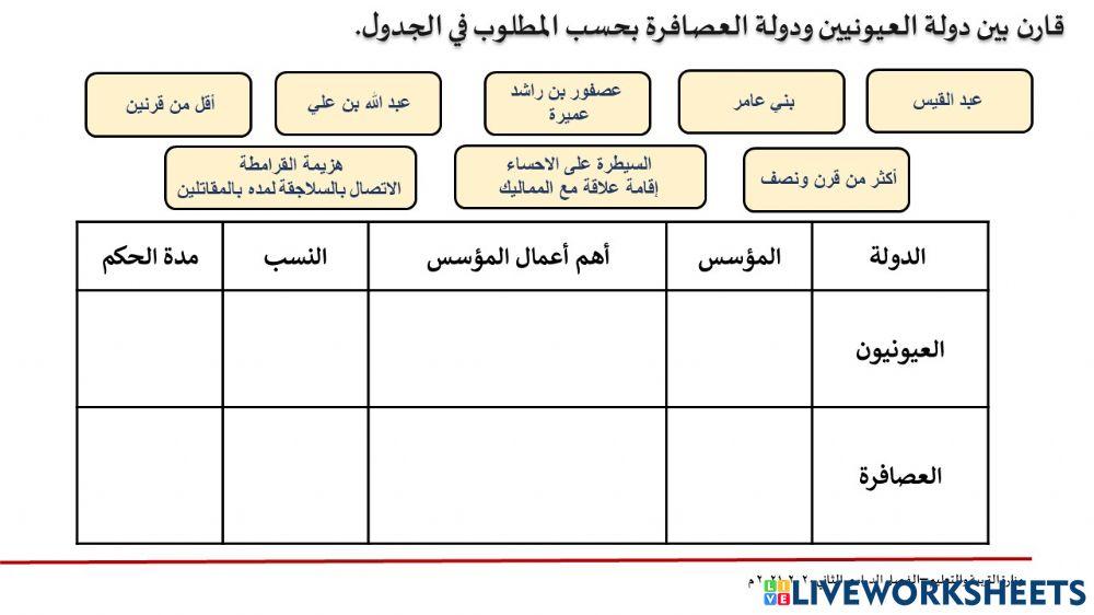 قارنة بين العصافرة والعيونيون