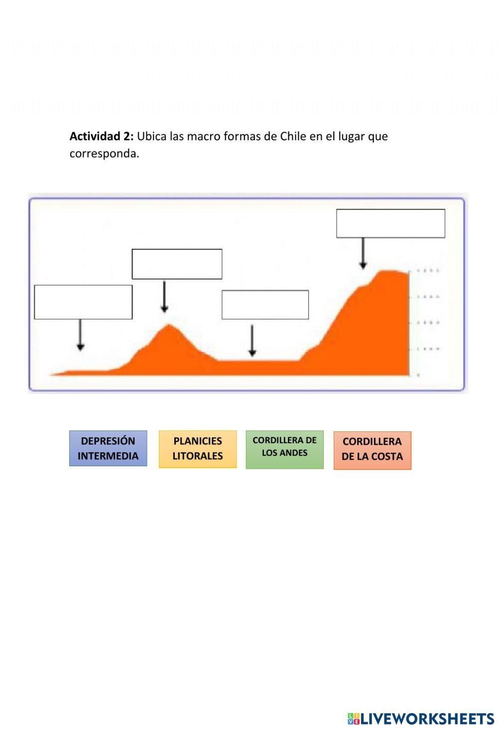 Guia zona naturales de Chile