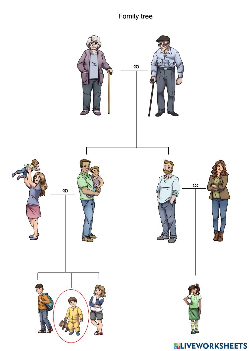 Family tree 1