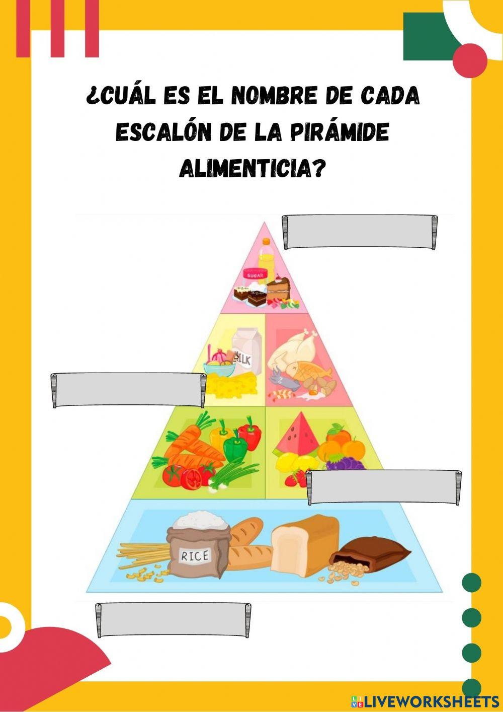 Pirámide alimenticia