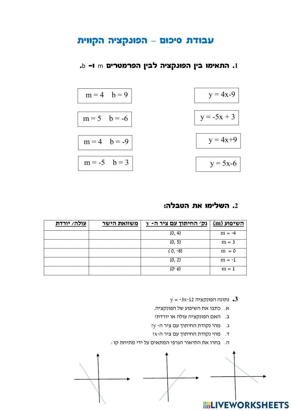 פונקציה קווית