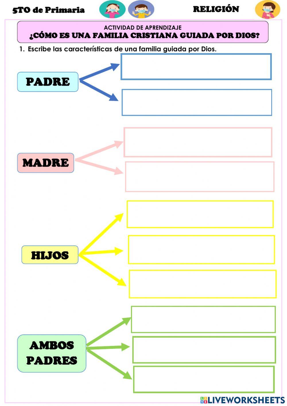 ¿Cómo es una Familia Cristiana Guiada por Dios?