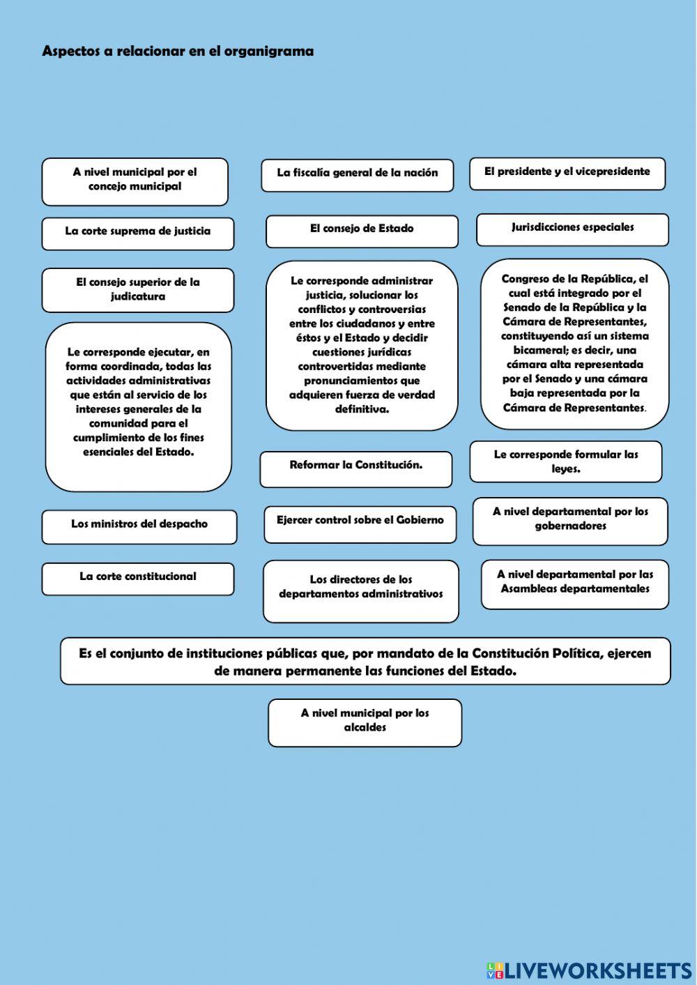 Estructura del Estado colombiano