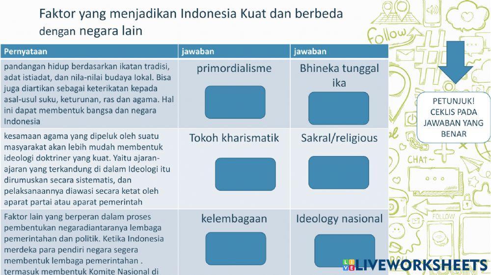 Bentuk Semangat dan Komitmen Kebangsaan