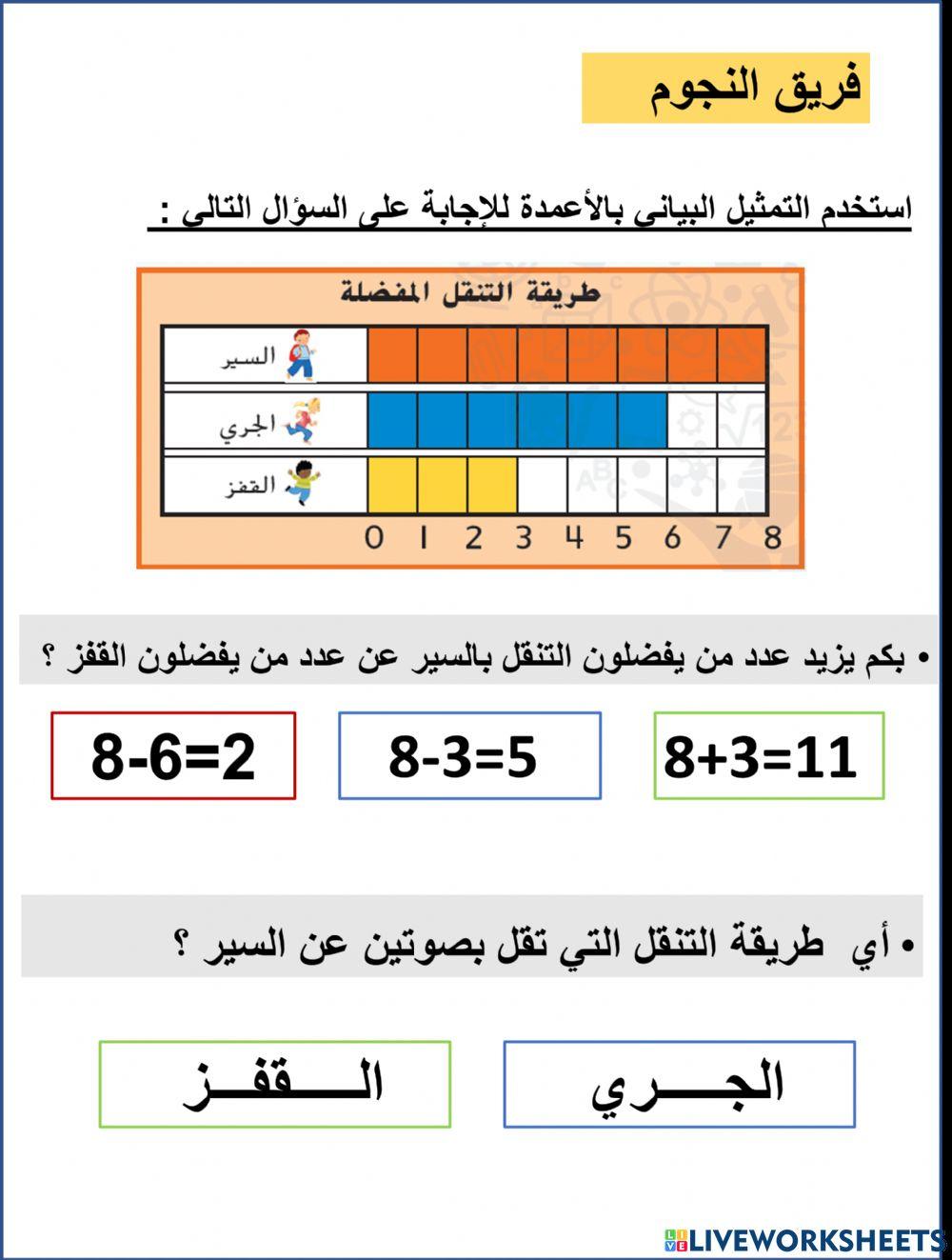 استخدم التمثيل البياني بالأعمدة للإجابة على السؤال التالي : 3استخدم التمثيل البياني بالأعمدة للإجابة على السؤال التالي :