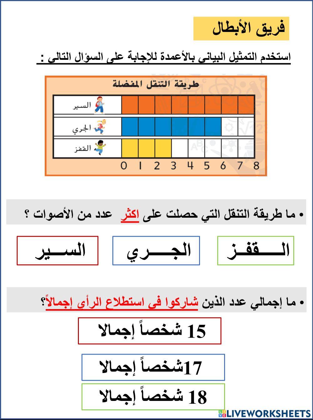 استخدم التمثيل البياني بالأعمدة للإجابة على السؤال التالي : 2