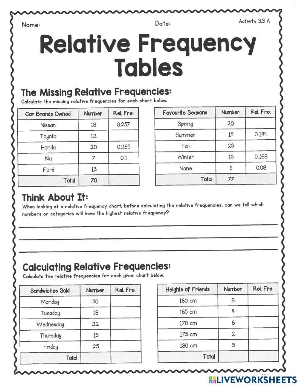 951588 relative frequency shylah streutker