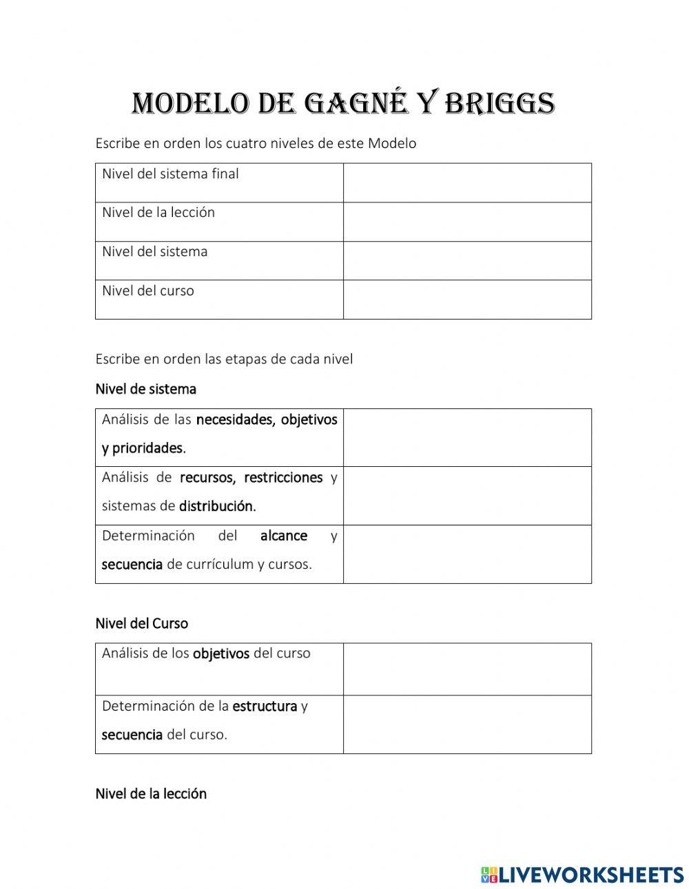 Modelo de Gagné & Briggs