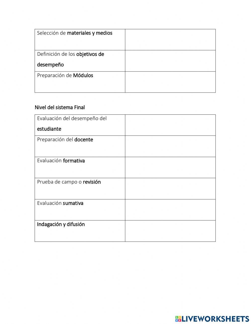 Modelo de Gagné & Briggs