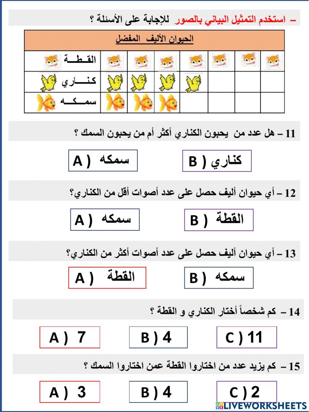 مراجعة وحدة 7 التمثيلات البيانية و استخدامها