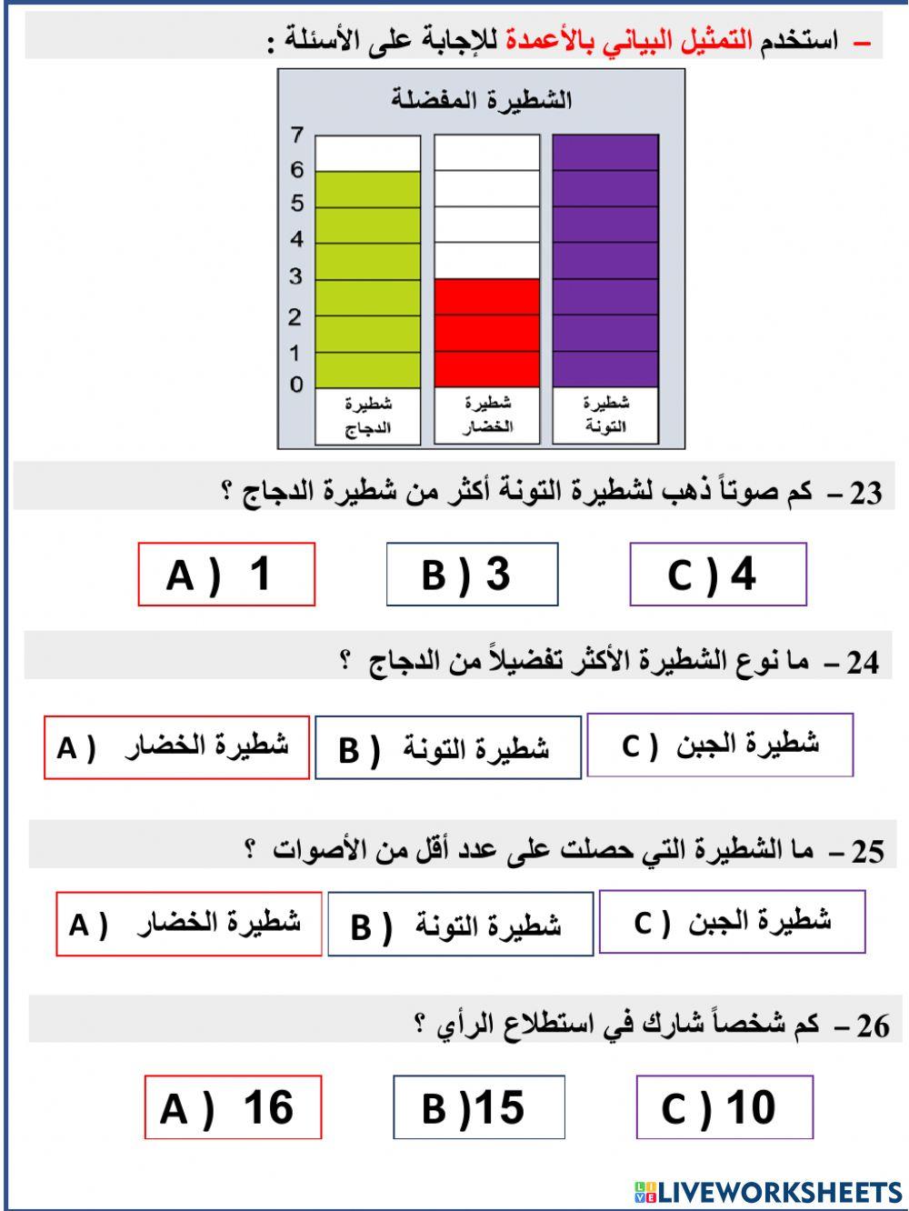مراجعة وحدة 7 التمثيلات البيانية و استخدامها