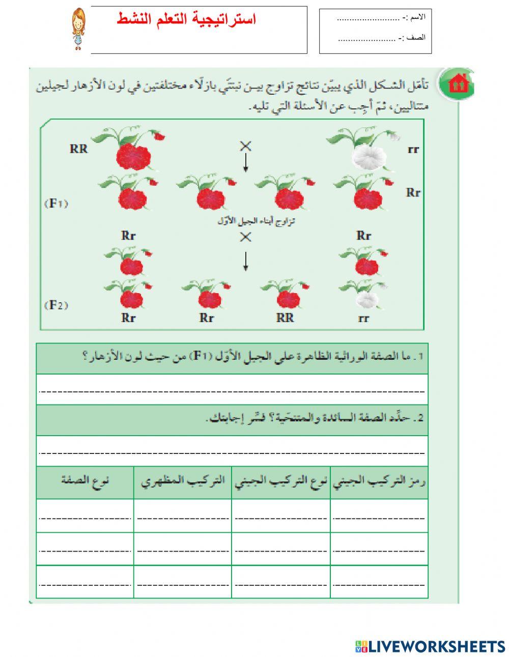 انواع الصفات الوراثية
