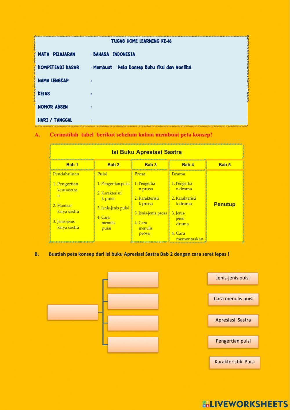 Membuat peta konsep buku fiksi dan nonfiksi