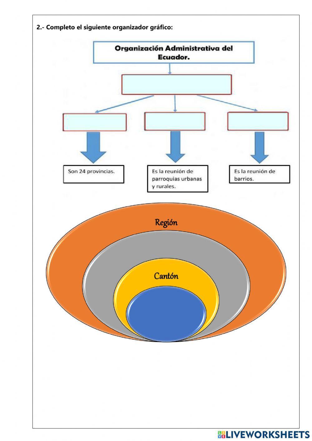 Organización administrativa de mi parroquia, cantón, provincia y país