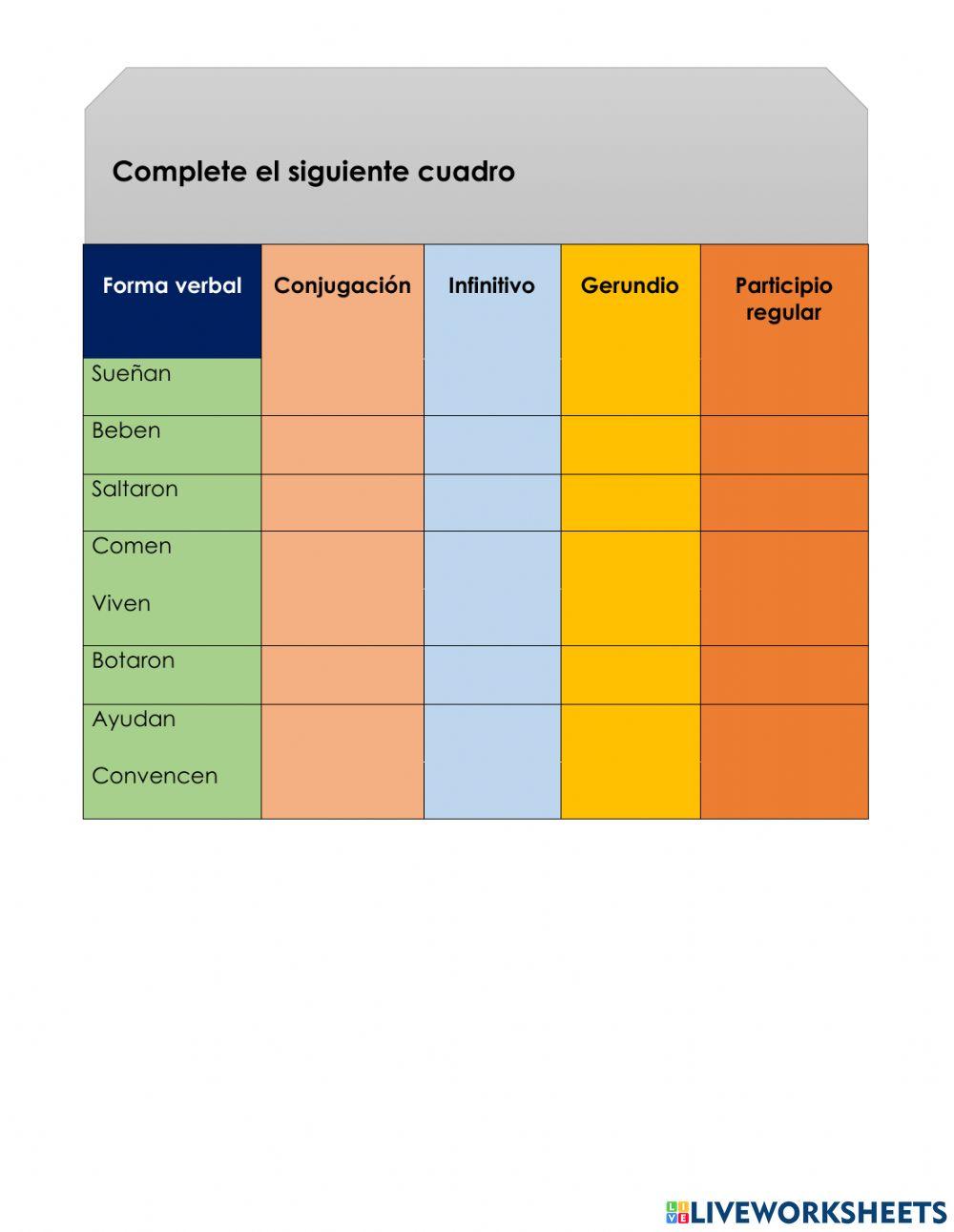 Formas no personales del verbo