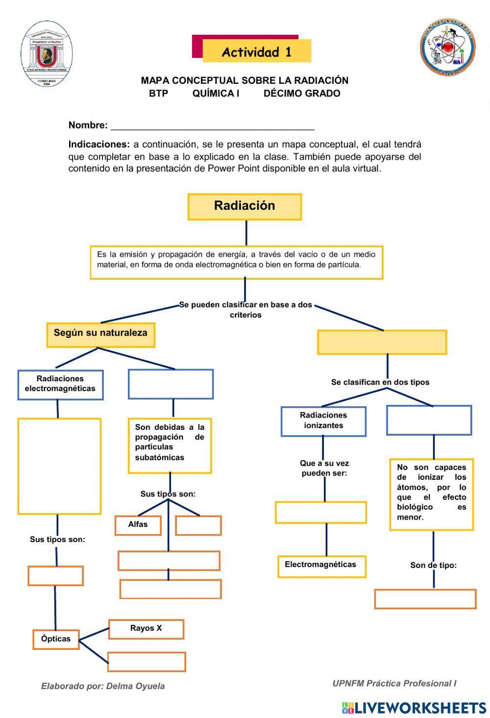 Mapa Conceptual-La Radiación