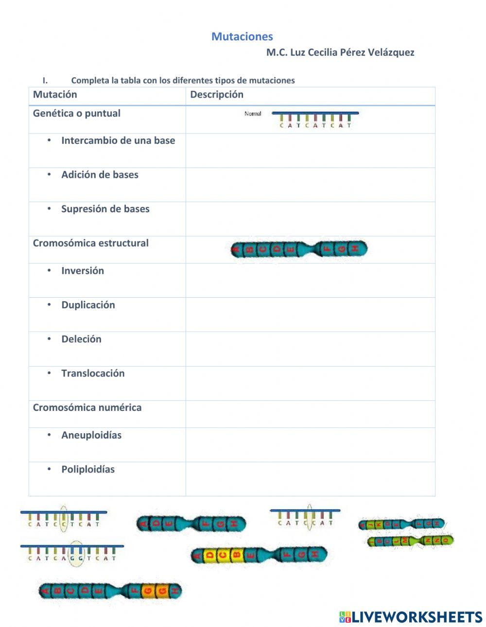 Mutaciones genéticas