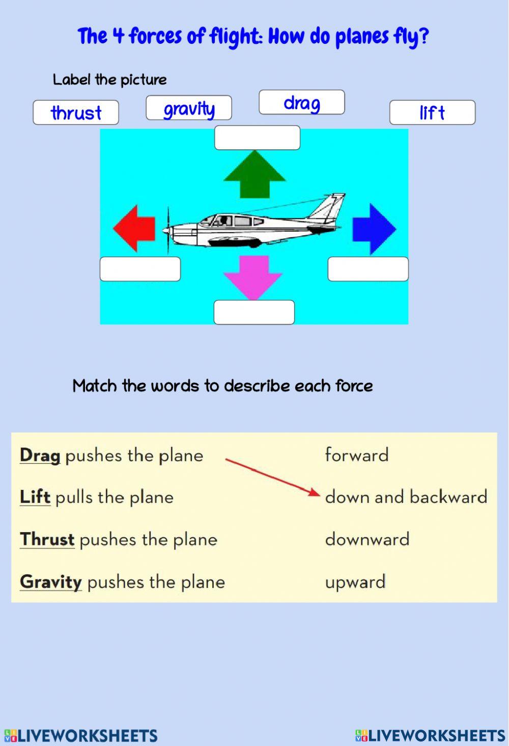 four forces of … | Free Interactive Worksheets | 4985768