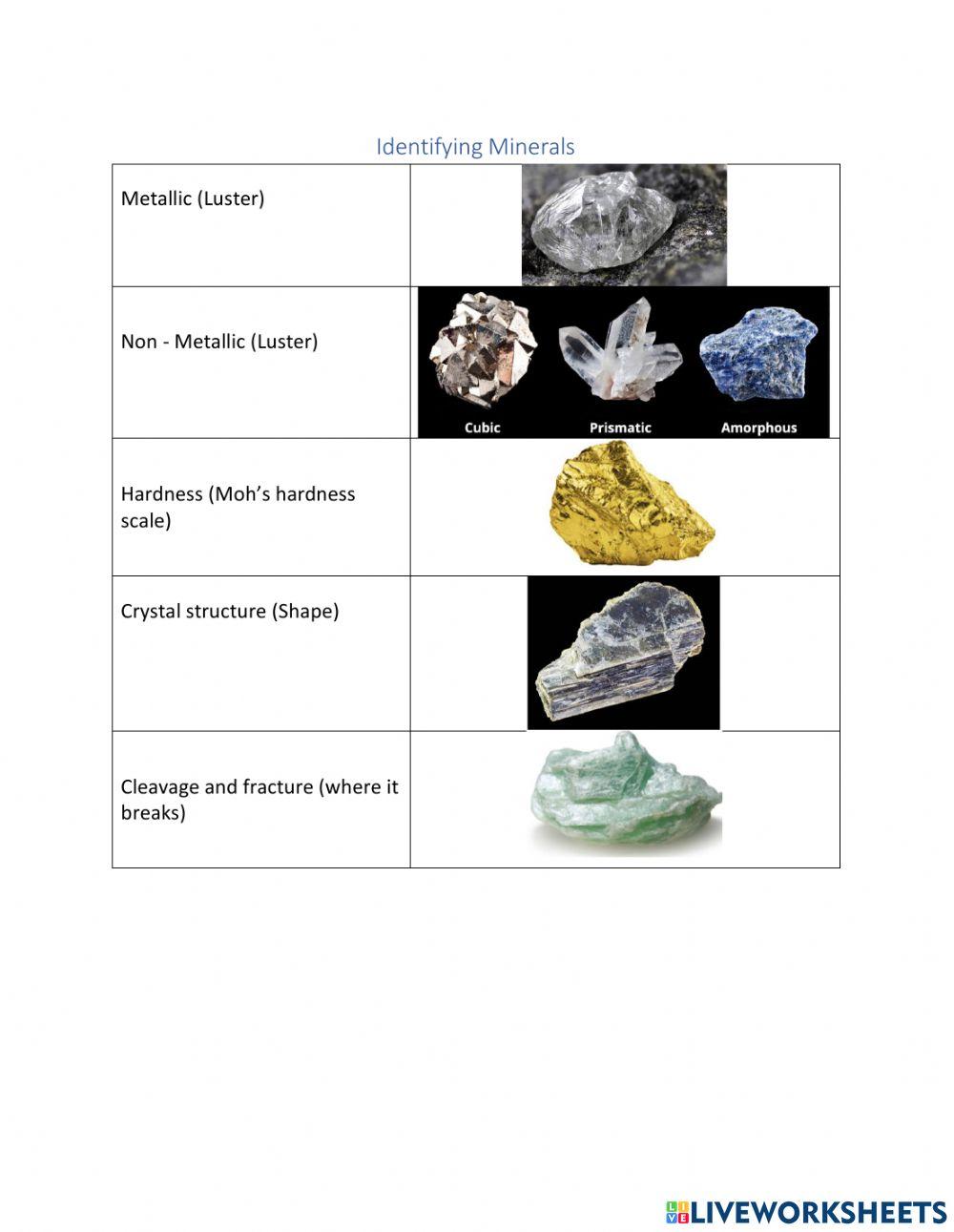Identifying Minerals