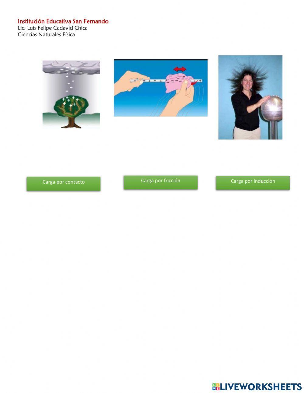 Taller de Electrostática