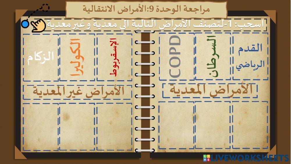 مراجعة وحدة أنماط الأمراض
