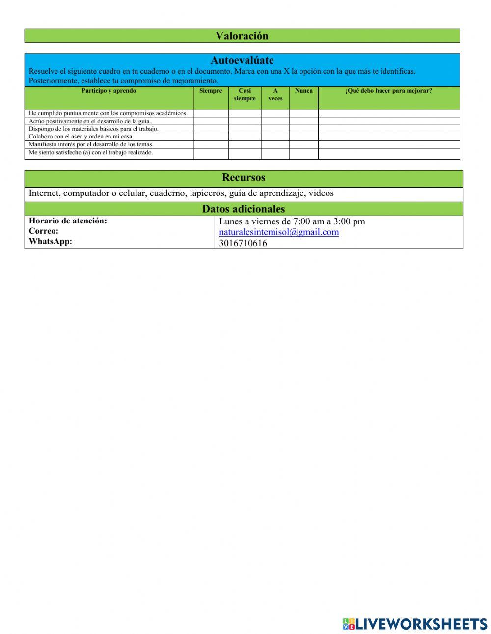 Propiedades periodicas