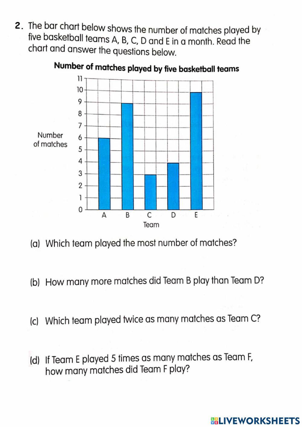 Math Grade 2 Handling Data online exercise for | Live Worksheets
