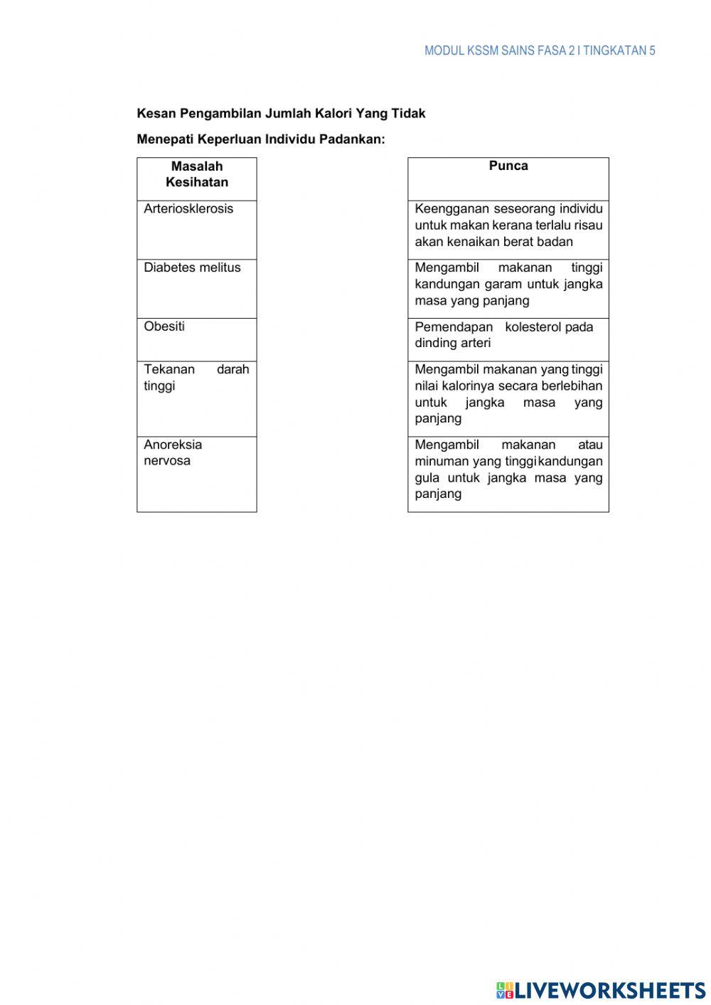 Sains Tingkatan 5 Bab 2.1kssm