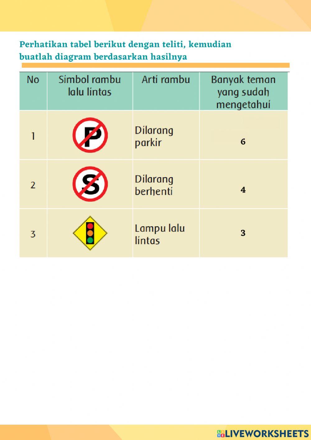 LKPD kelas 3 Subtema 3 P1