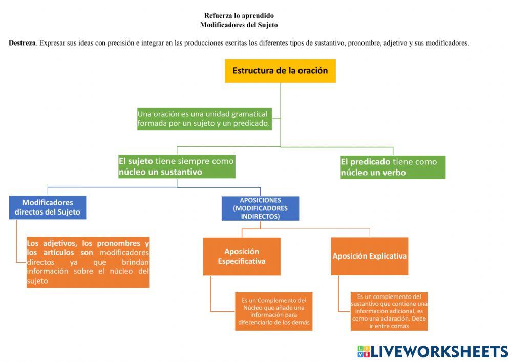 Modificadores directos e indirectos