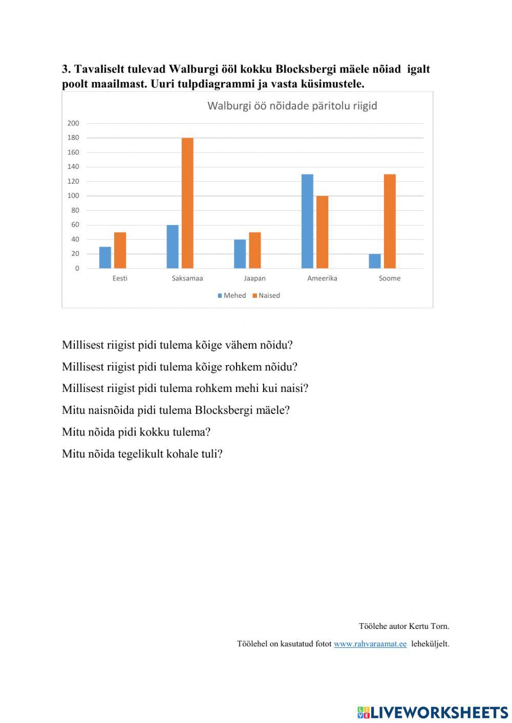 -Väike nõid- kuulamisülesanne