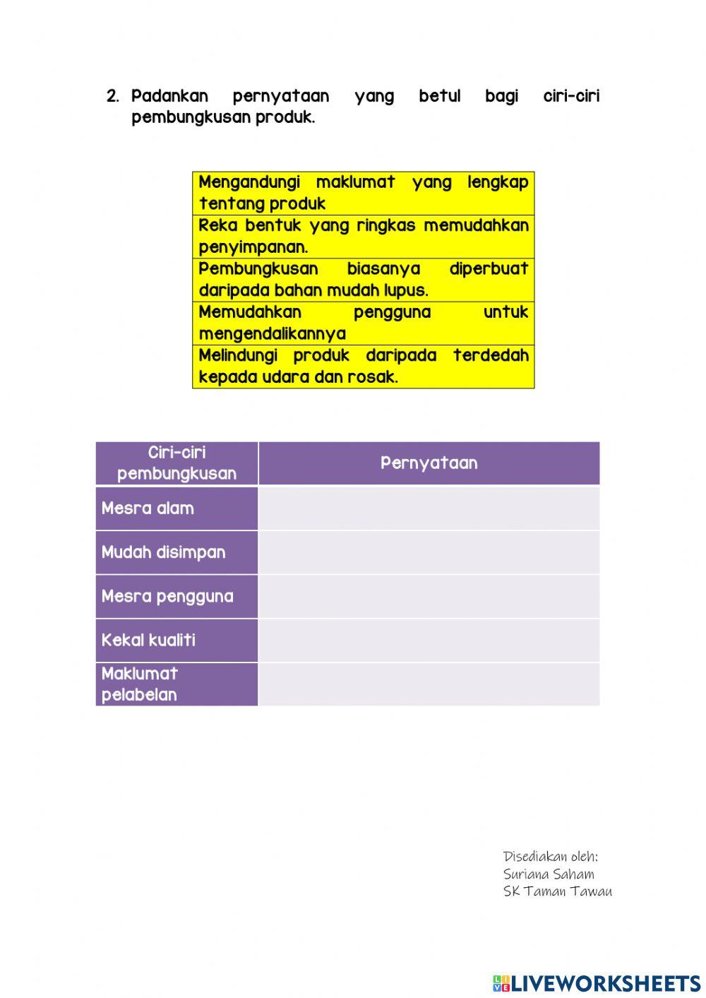 4.1.1 , 4.1.2 : Kenali dan Ciri-ciri Pembungkusan
