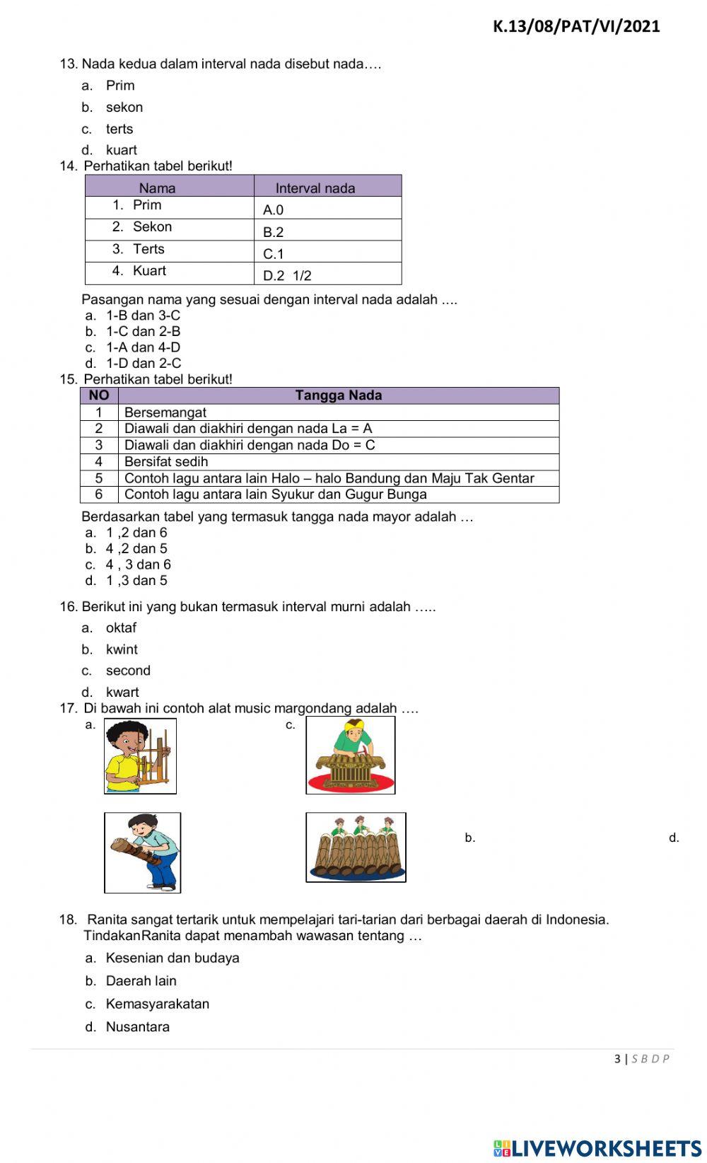 Penilaian Akhir Tahun (PAT) SBdP SDN Cibuluh 4