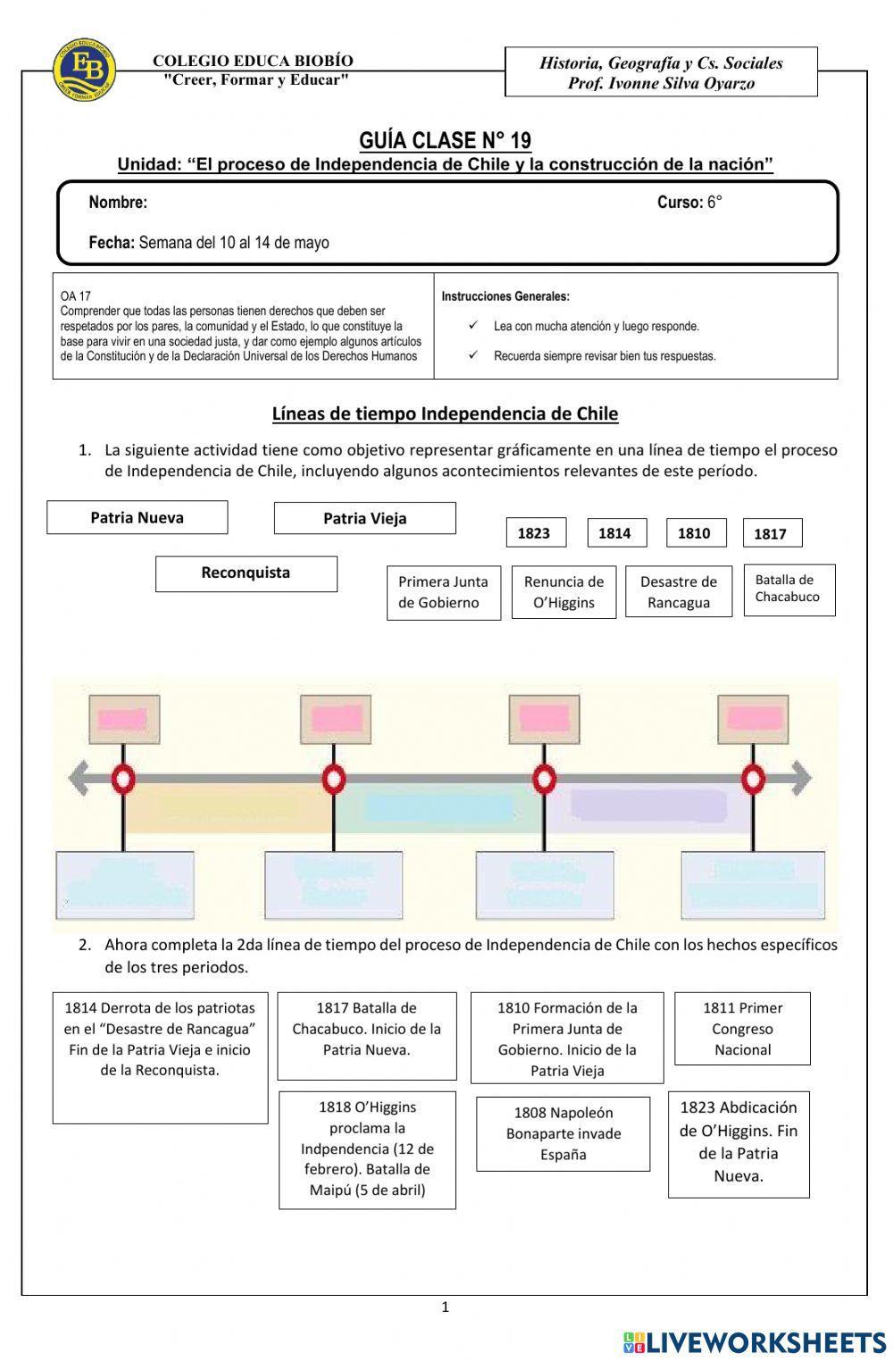 Línea de tiempo independencia de Chile
