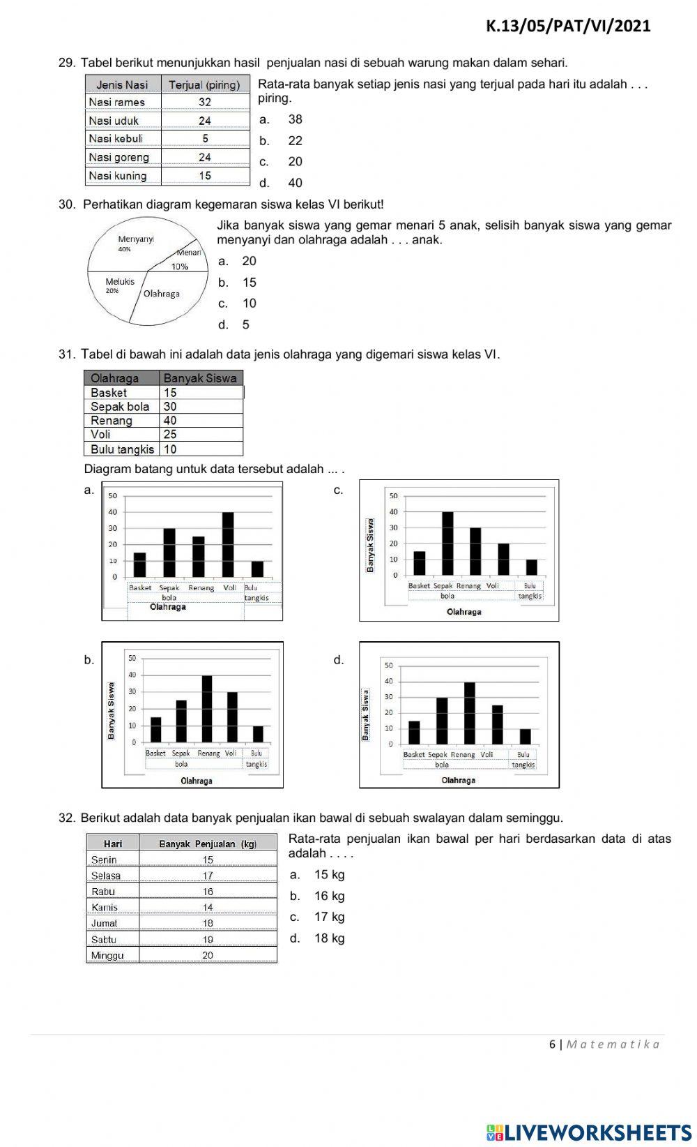 Penilaian Akhir Tahun (PAT) Matematika SDN Cibuluh 4