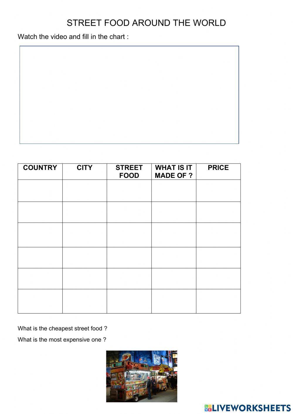 Video Street food around the world